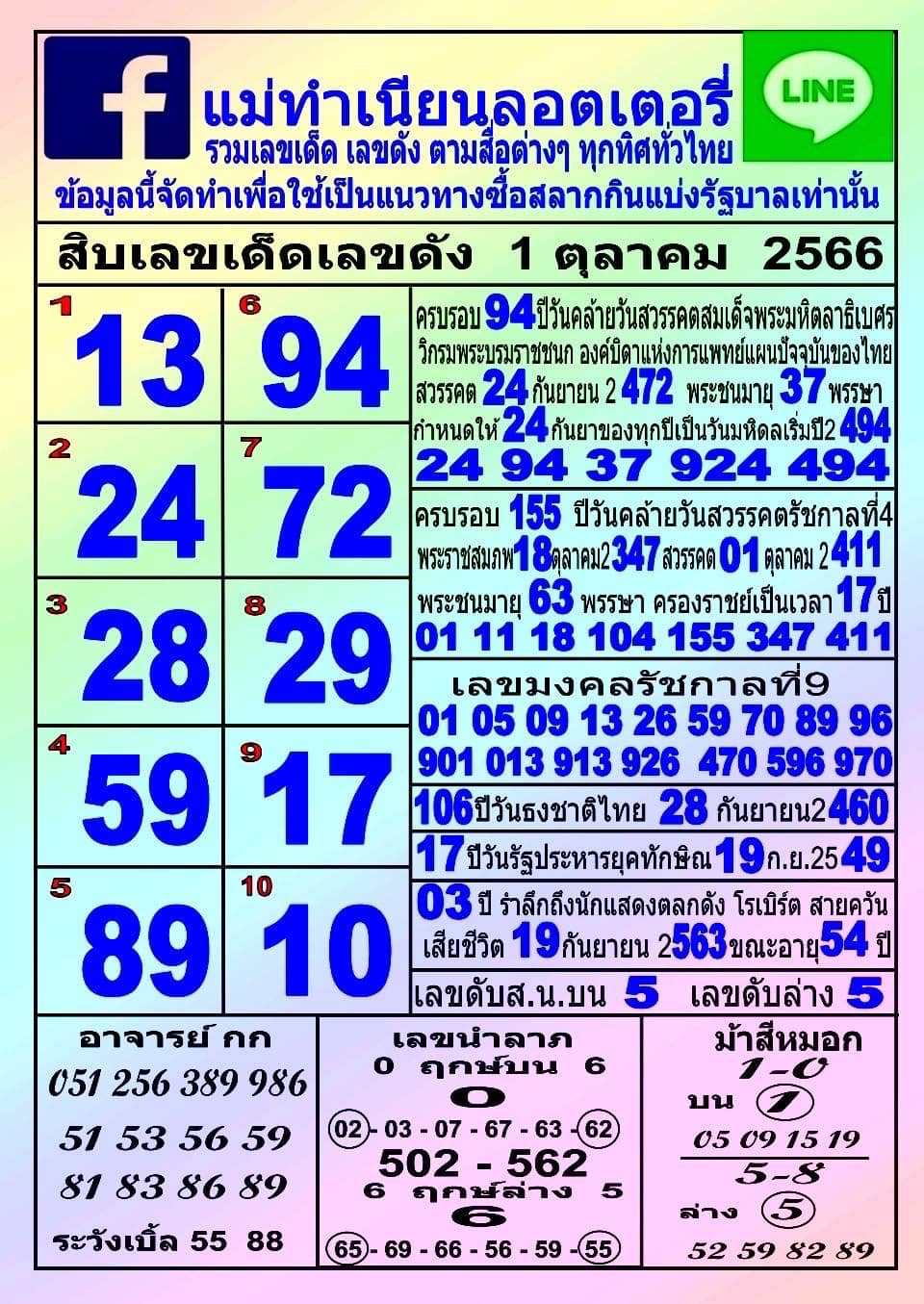 รวมทุกสำนัก 10 เลขดังคนแห่ซื้อเยอะ 01/10/66 เลขห้ามพลาดเด้อสู