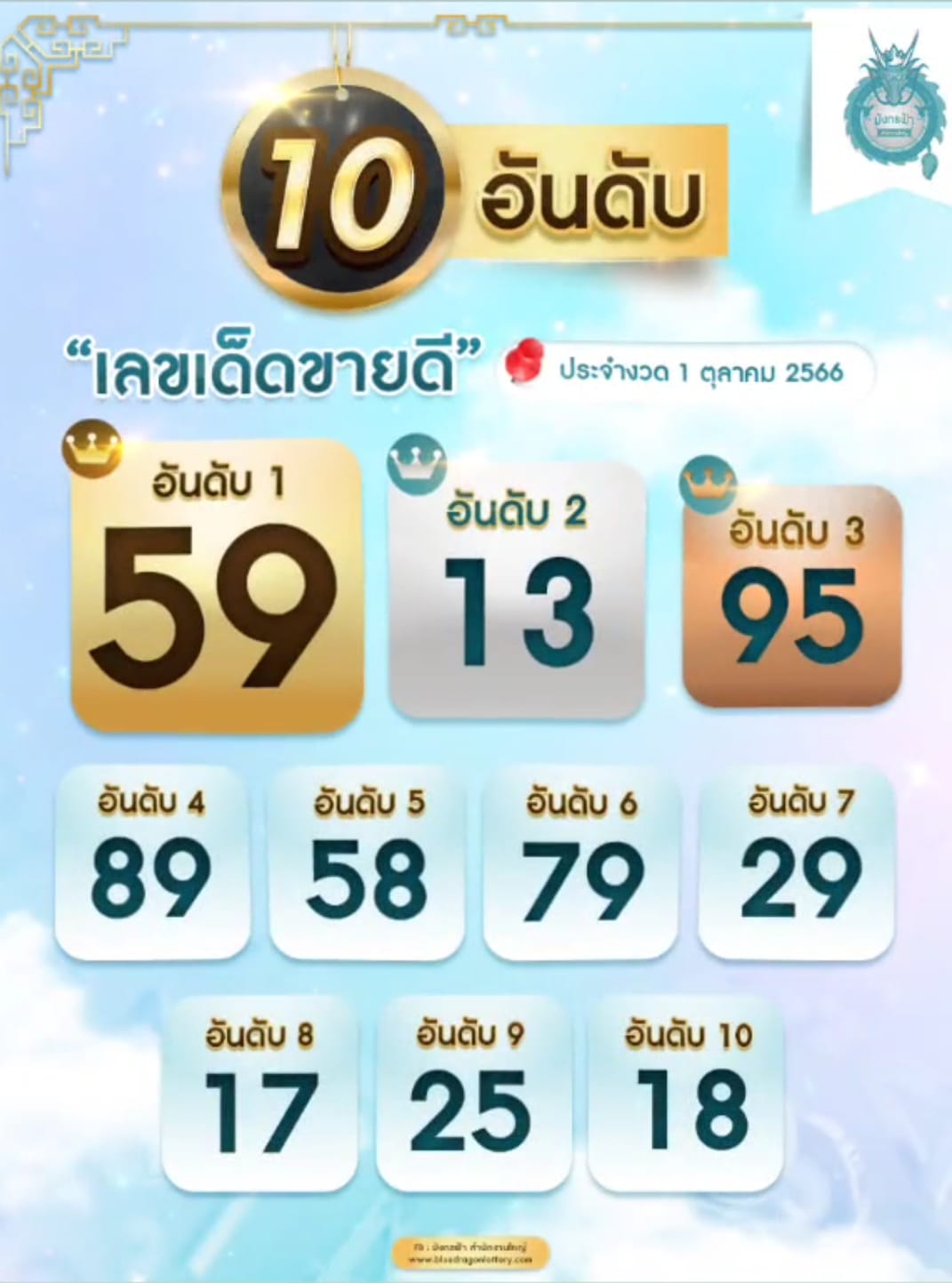 รวมทุกสำนัก 10 เลขดังคนแห่ซื้อเยอะ 01/10/66 เลขห้ามพลาดเด้อสู