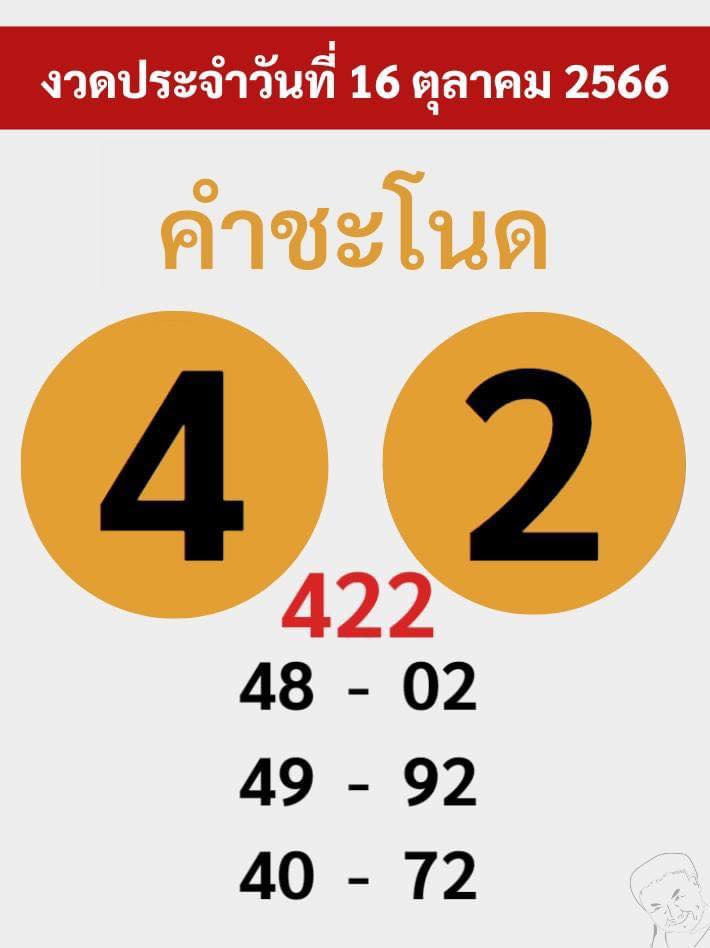 รวมเลขหวยปฎิทิน แม่นทุกงวดแป๊ะปังจริง 16/10/66