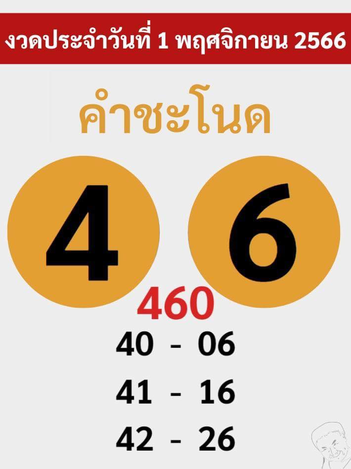 รวมเลขหวยปฎิทิน แม่นทุกงวดแป๊ะปังจริง 01/11/66