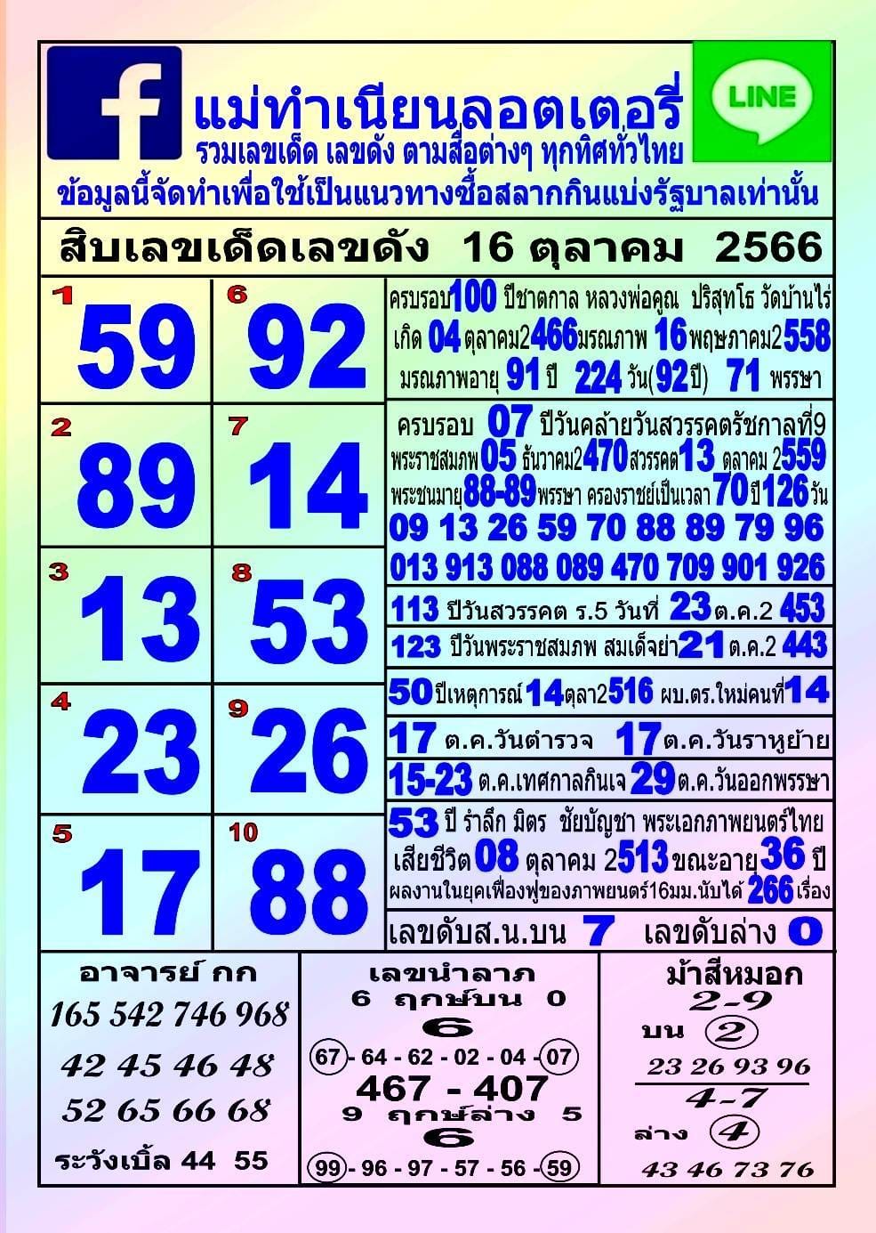 รวมทุกสำนัก 10 เลขดังคนแห่ซื้อเยอะ 16/10/66 เลขห้ามพลาดเด้อสู