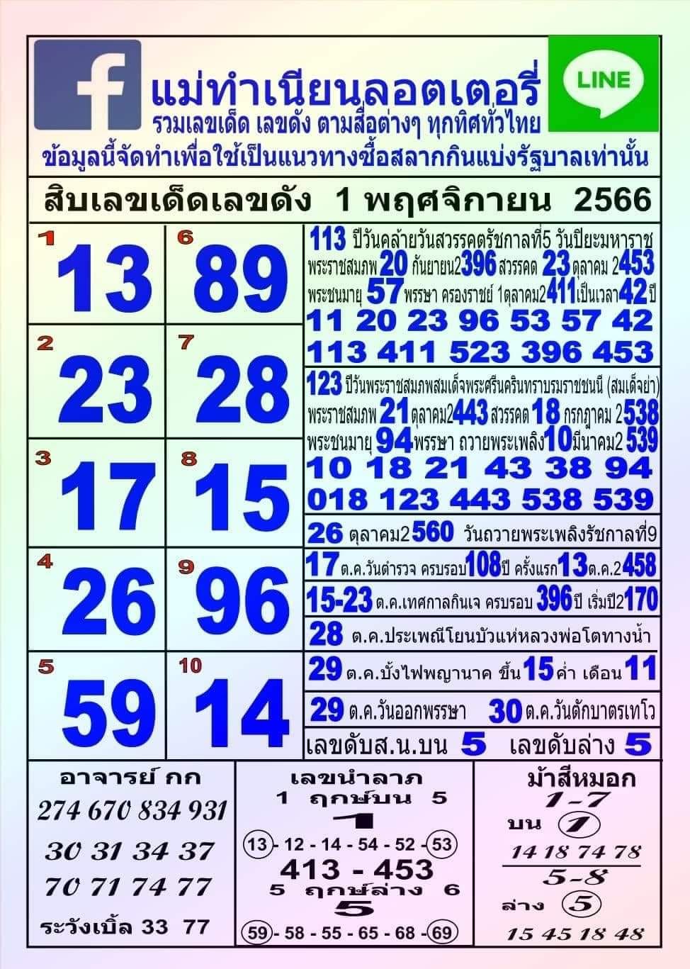 รวมทุกสำนัก 10 เลขดังคนแห่ซื้อเยอะ 01/11/66 เลขห้ามพลาดเด้อสู