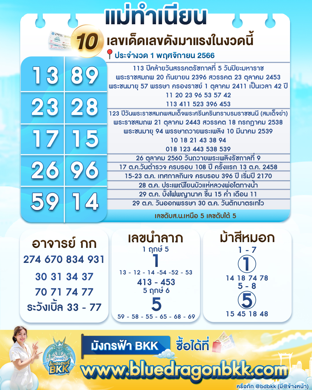 รวมทุกสำนัก 10 เลขดังคนแห่ซื้อเยอะ 01/11/66 เลขห้ามพลาดเด้อสู