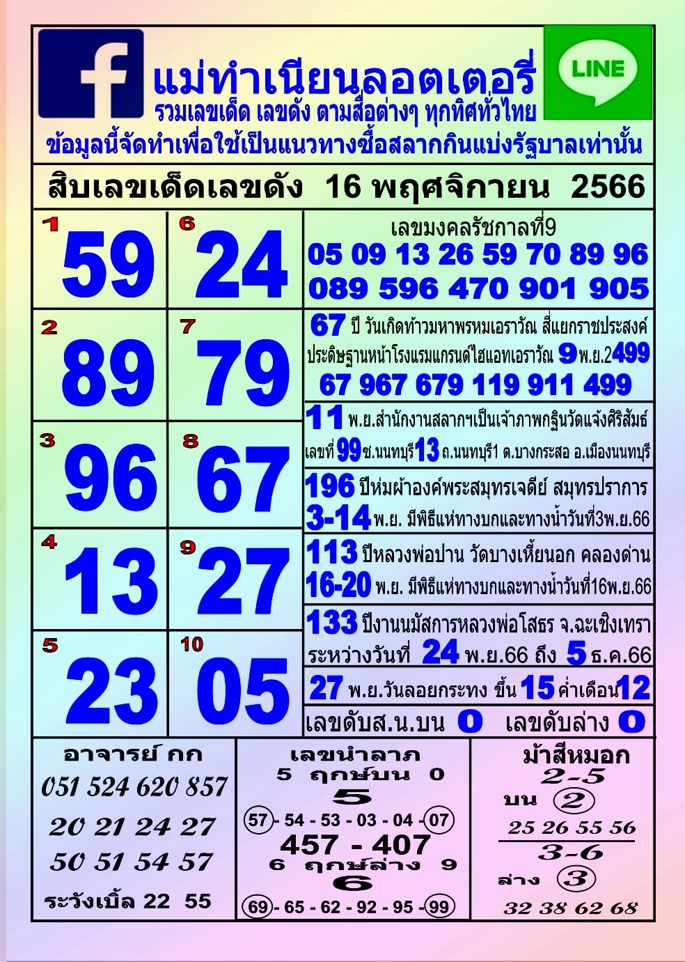 รวมทุกสำนัก 10 เลขดังคนแห่ซื้อเยอะ 16/11/66 เลขห้ามพลาดเด้อสู