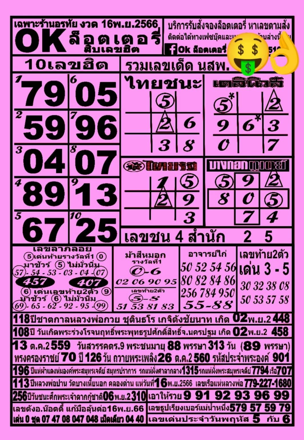 รวมทุกสำนัก 10 เลขดังคนแห่ซื้อเยอะ 16/11/66 เลขห้ามพลาดเด้อสู