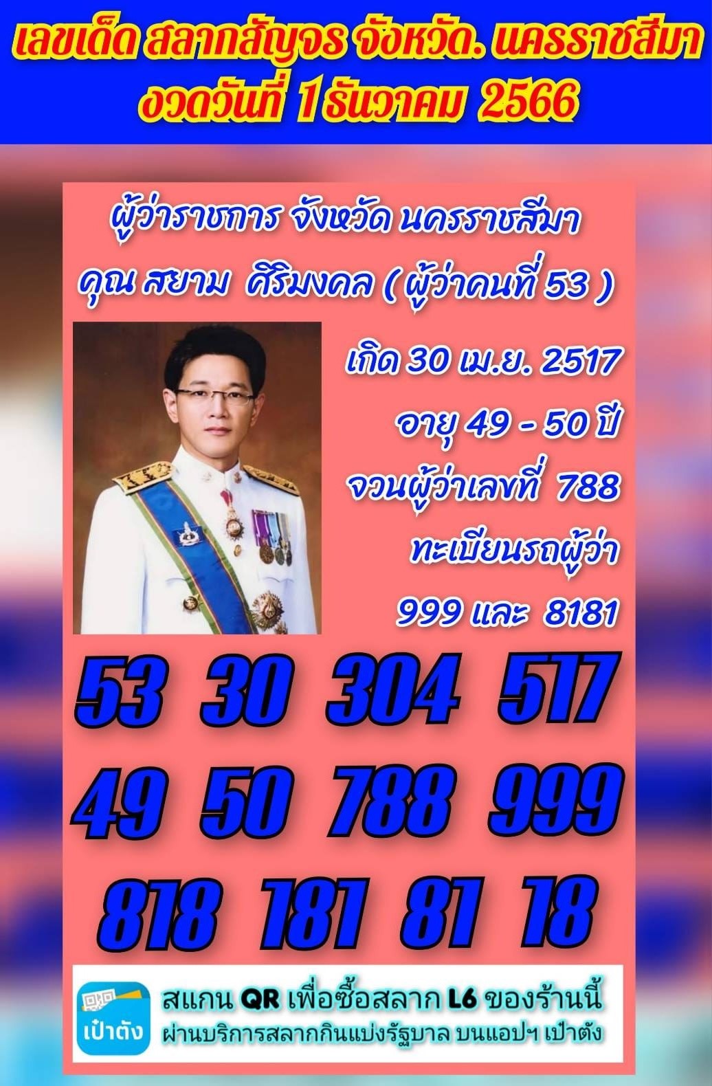 เลขเด็ดย่าโม งวด 01/12/66 เลขเด็ดสัญจรนครราชสีมา