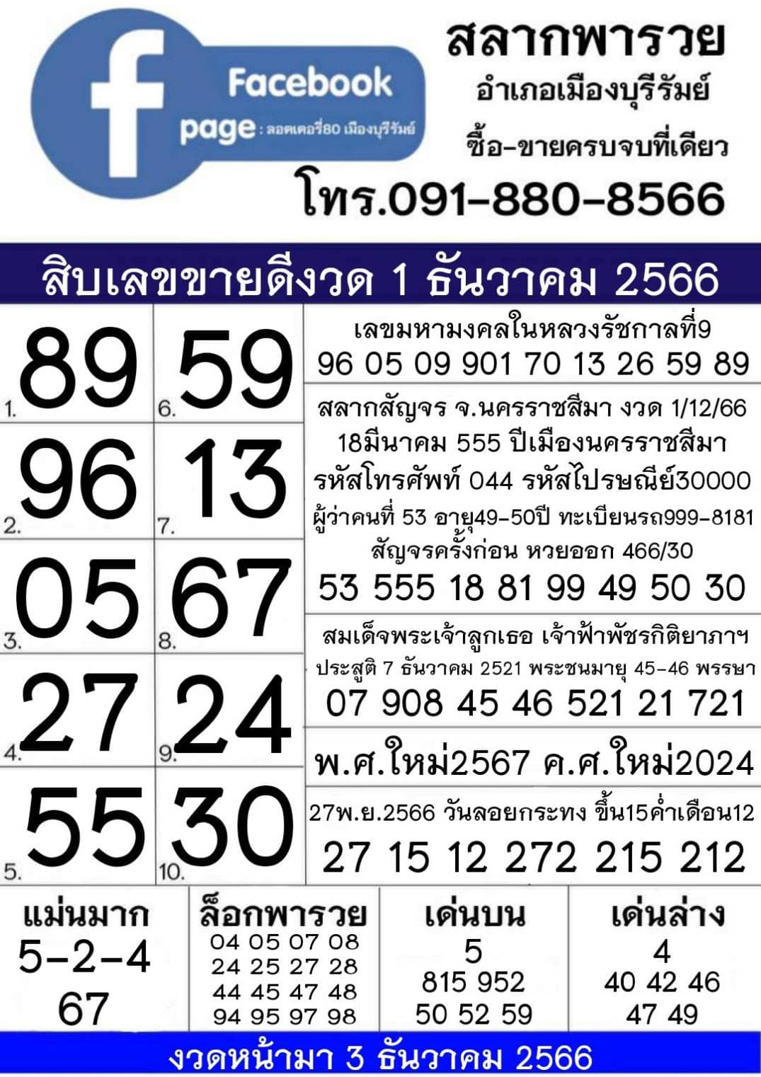 รวมทุกสำนัก 10 เลขดังคนแห่ซื้อเยอะ 01/12/66 เลขห้ามพลาดเด้อสู