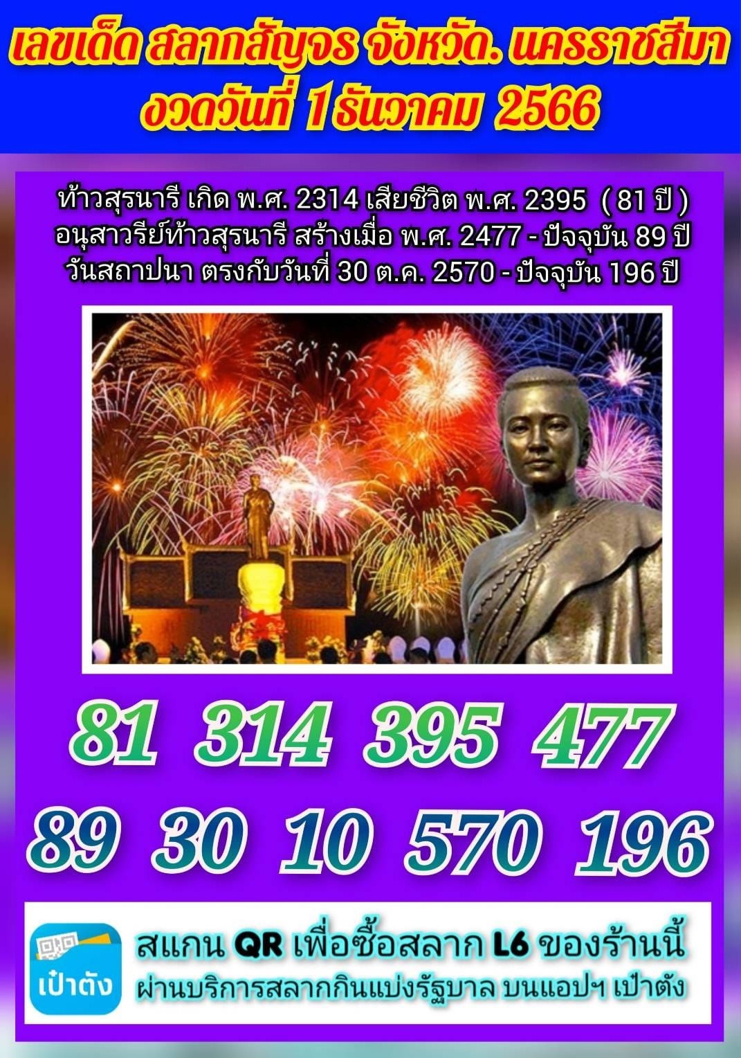 เลขเด็ดย่าโม งวด 01/12/66 เลขเด็ดสัญจรนครราชสีมา