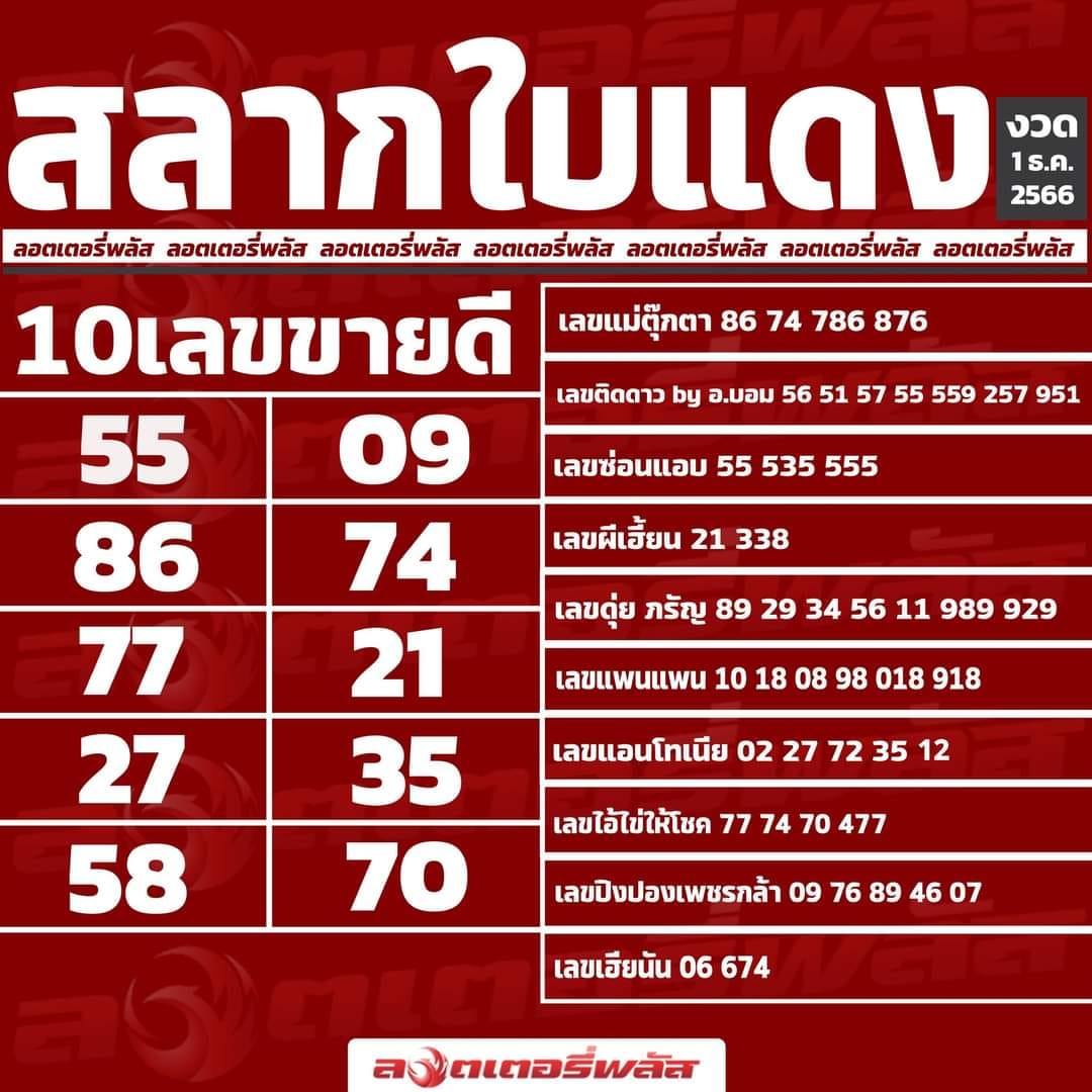 รวมทุกสำนัก 10 เลขดังคนแห่ซื้อเยอะ 01/12/66 เลขห้ามพลาดเด้อสู