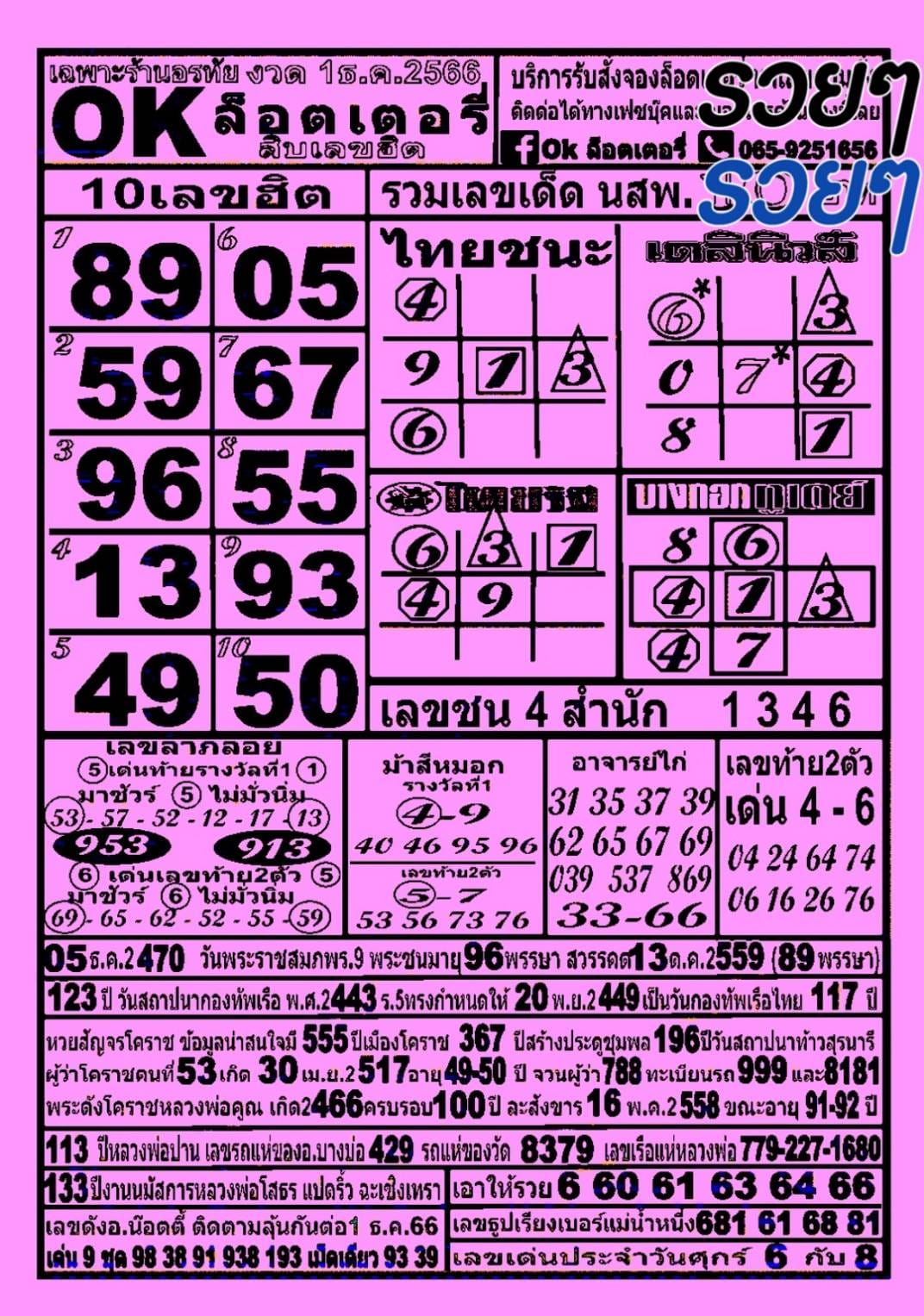 รวมทุกสำนัก 10 เลขดังคนแห่ซื้อเยอะ 01/12/66 เลขห้ามพลาดเด้อสู