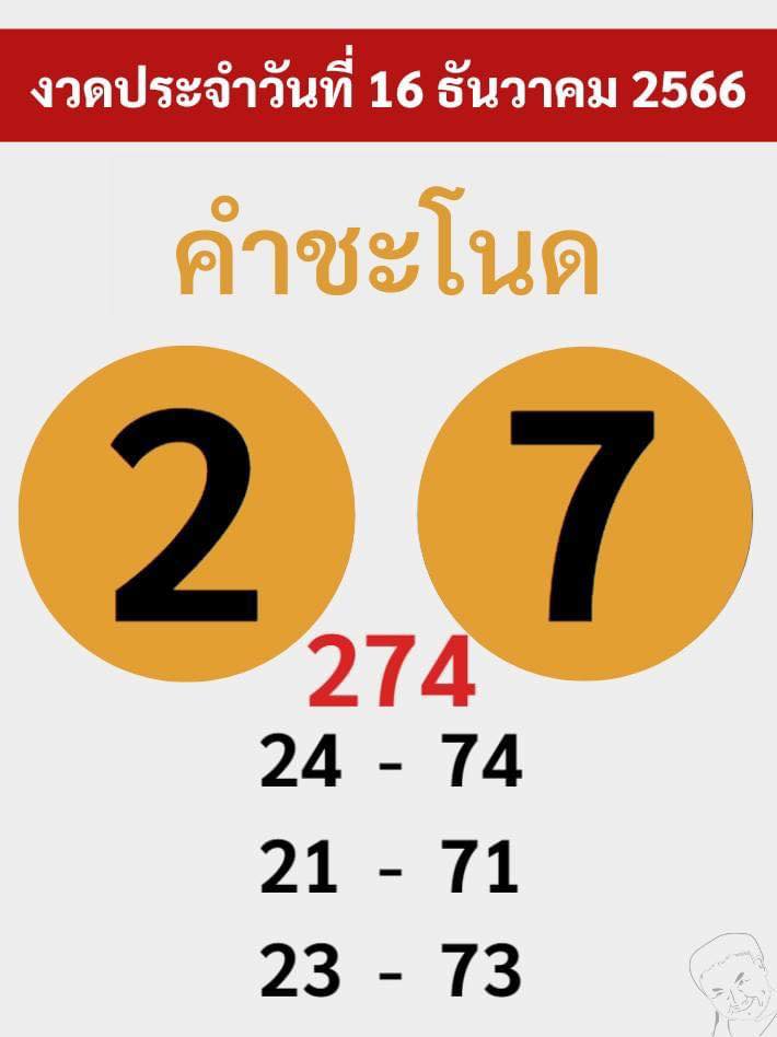 รวมเลขหวยปฎิทิน แม่นทุกงวดแป๊ะปังจริง 16/12/66