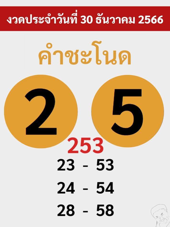 รวมเลขหวยปฎิทิน แม่นทุกงวดแป๊ะปังจริง 30/12/66