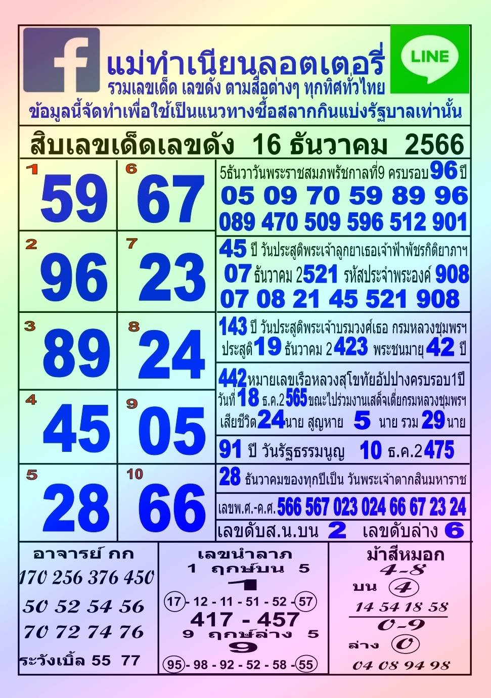 รวมทุกสำนัก 10 เลขดังคนแห่ซื้อเยอะ 16/12/66 เลขห้ามพลาดเด้อสู