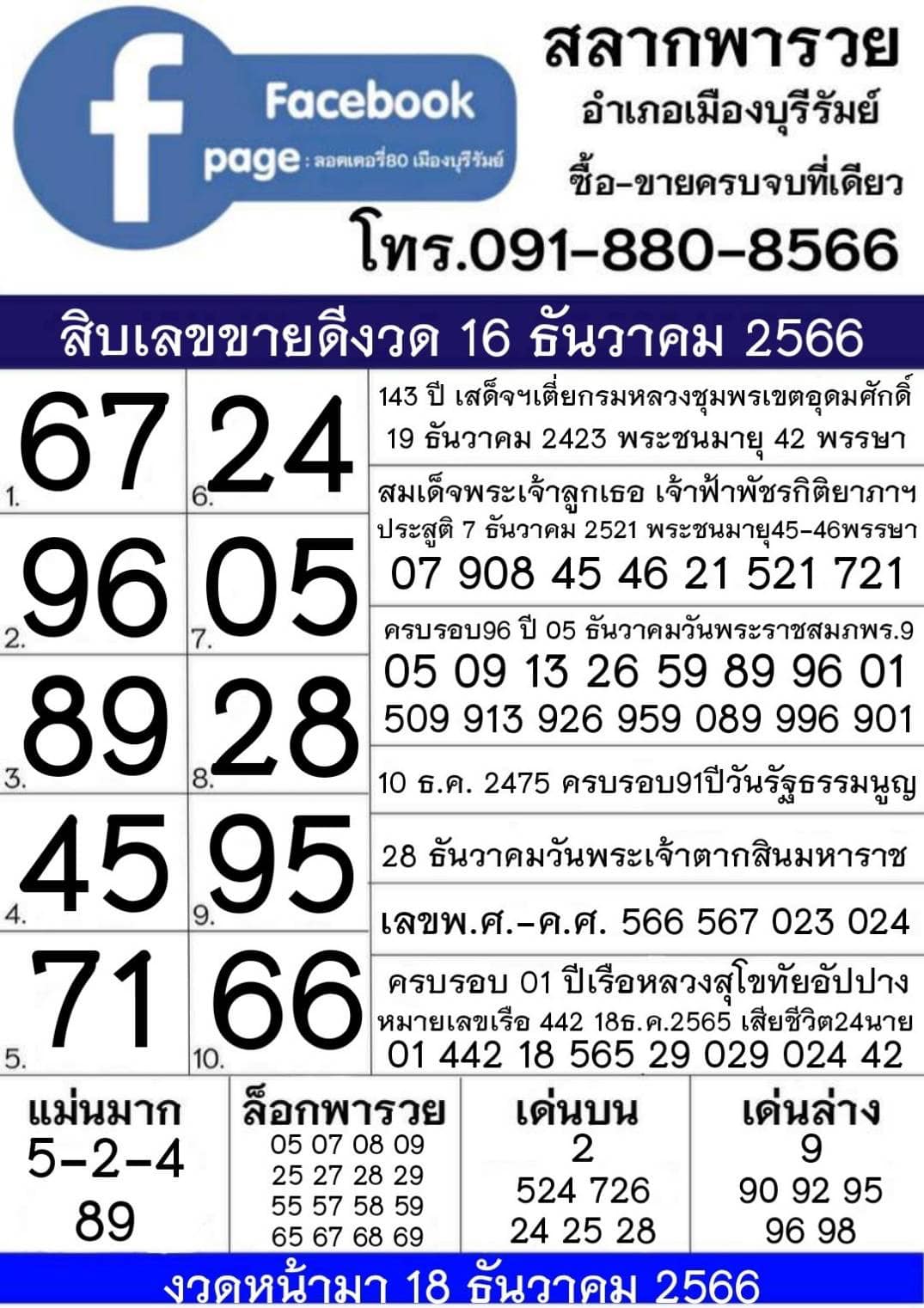 รวมทุกสำนัก 10 เลขดังคนแห่ซื้อเยอะ 16/12/66 เลขห้ามพลาดเด้อสู