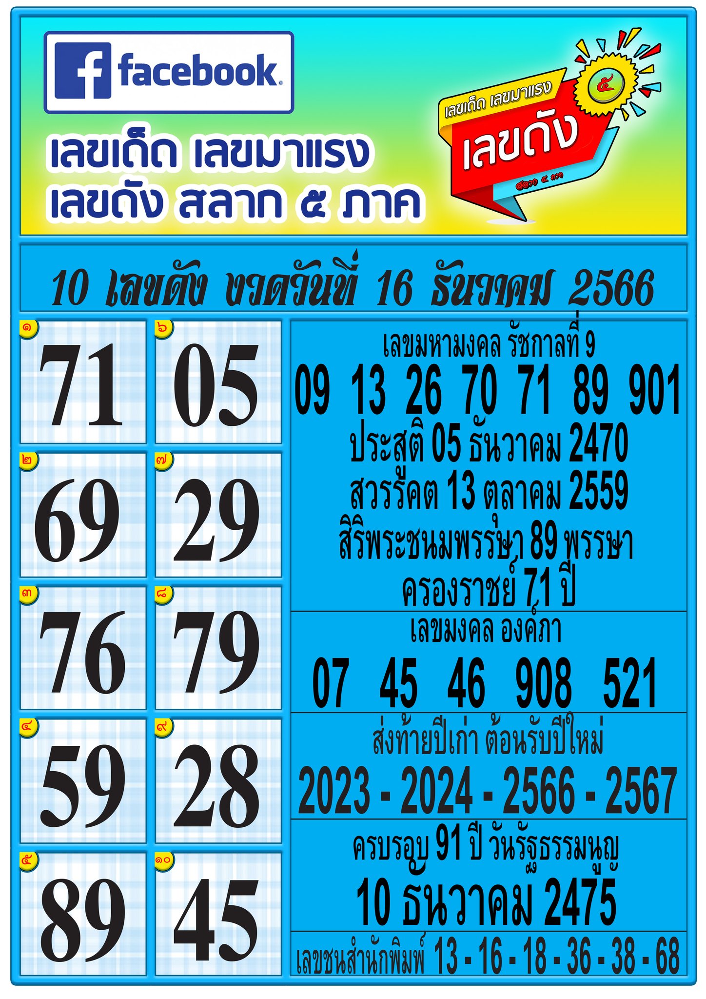 รวมทุกสำนัก 10 เลขดังคนแห่ซื้อเยอะ 16/12/66 เลขห้ามพลาดเด้อสู