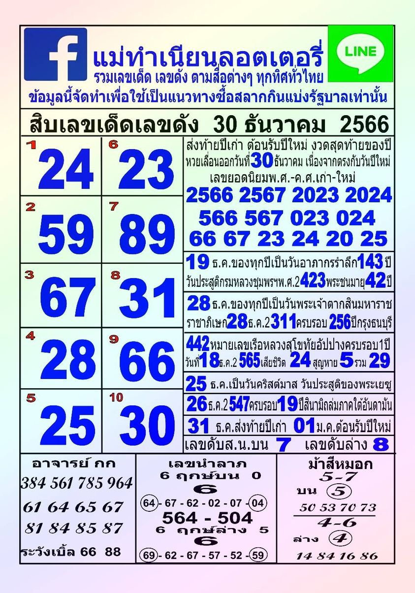 รวมทุกสำนัก 10 เลขดังคนแห่ซื้อเยอะ 30/12/66 เลขห้ามพลาดเด้อสู