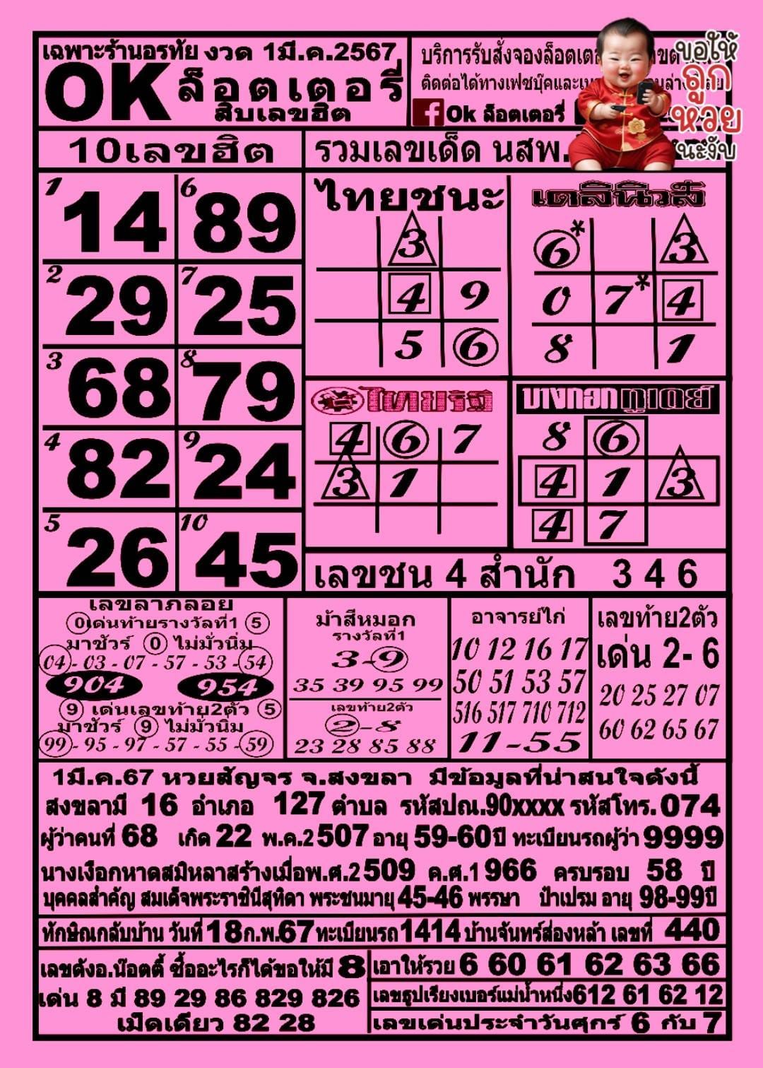 รวมทุกสำนัก 10 เลขดังคนแห่ซื้อเยอะ 01/03/67 เลขห้ามพลาดเด้อสู