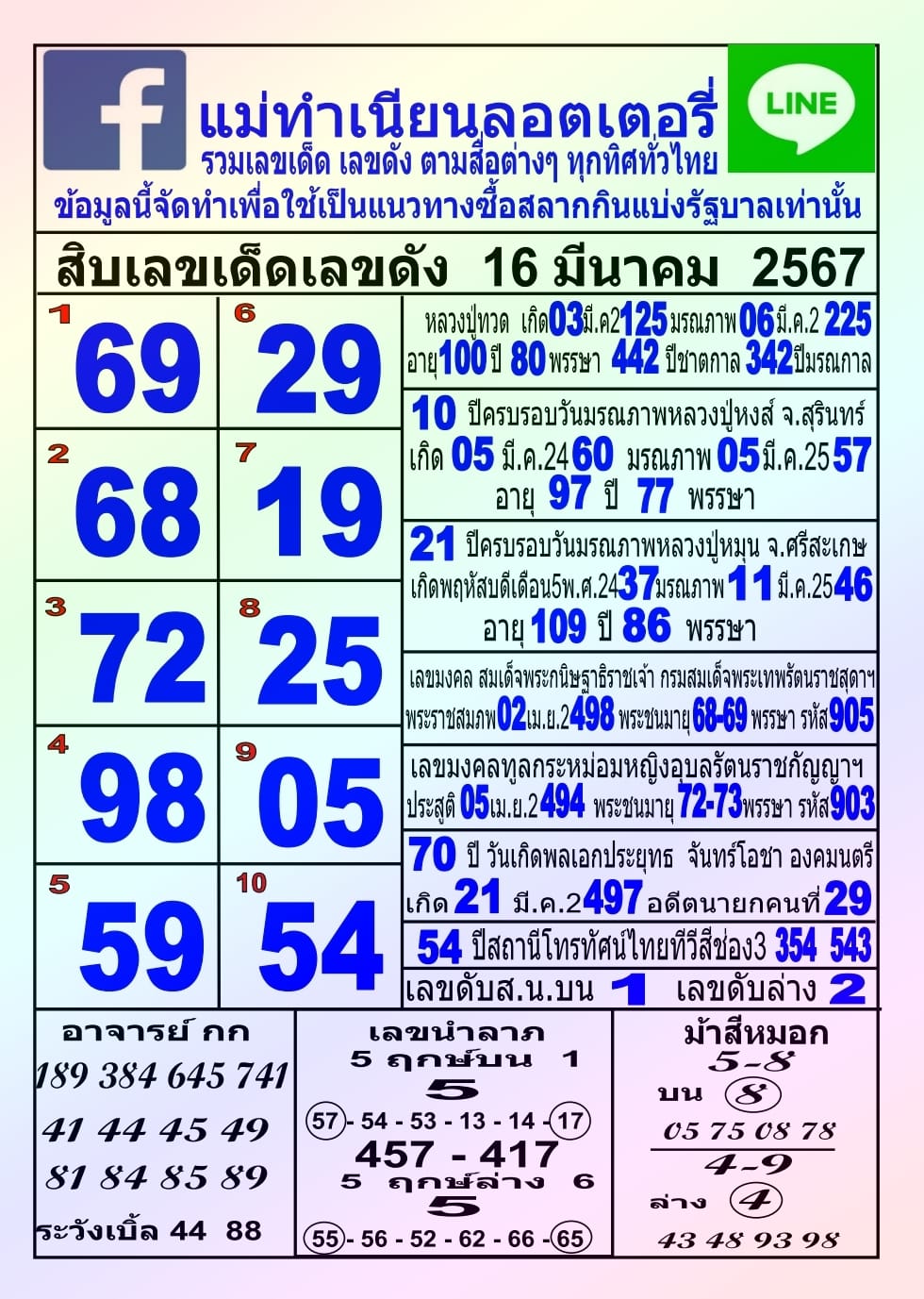 รวมทุกสำนัก 10 เลขดังคนแห่ซื้อเยอะ 16/03/67 เลขห้ามพลาดเด้อสู