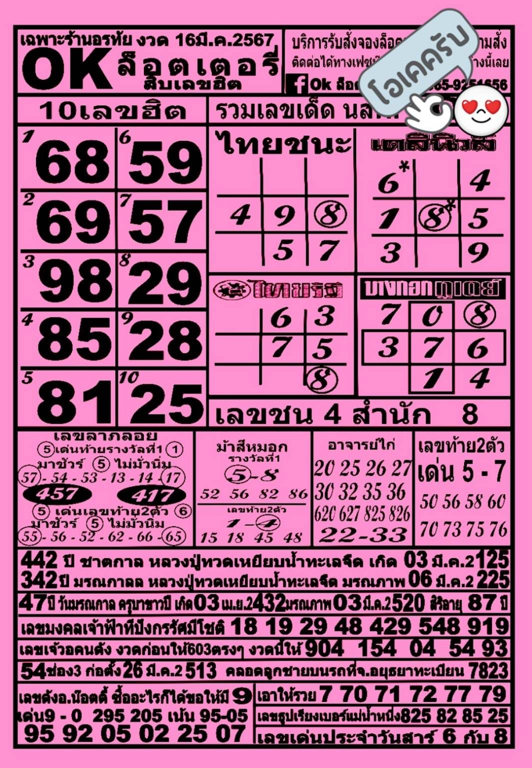 รวมทุกสำนัก 10 เลขดังคนแห่ซื้อเยอะ 16/03/67 เลขห้ามพลาดเด้อสู