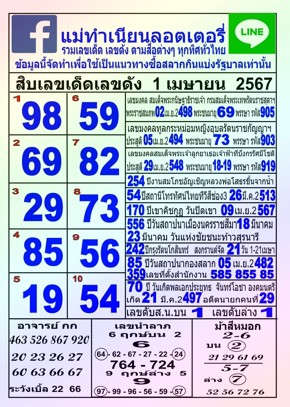 รวมทุกสำนัก 10 เลขดังคนแห่ซื้อเยอะ 01/04/67 เลขห้ามพลาดเด้อสู