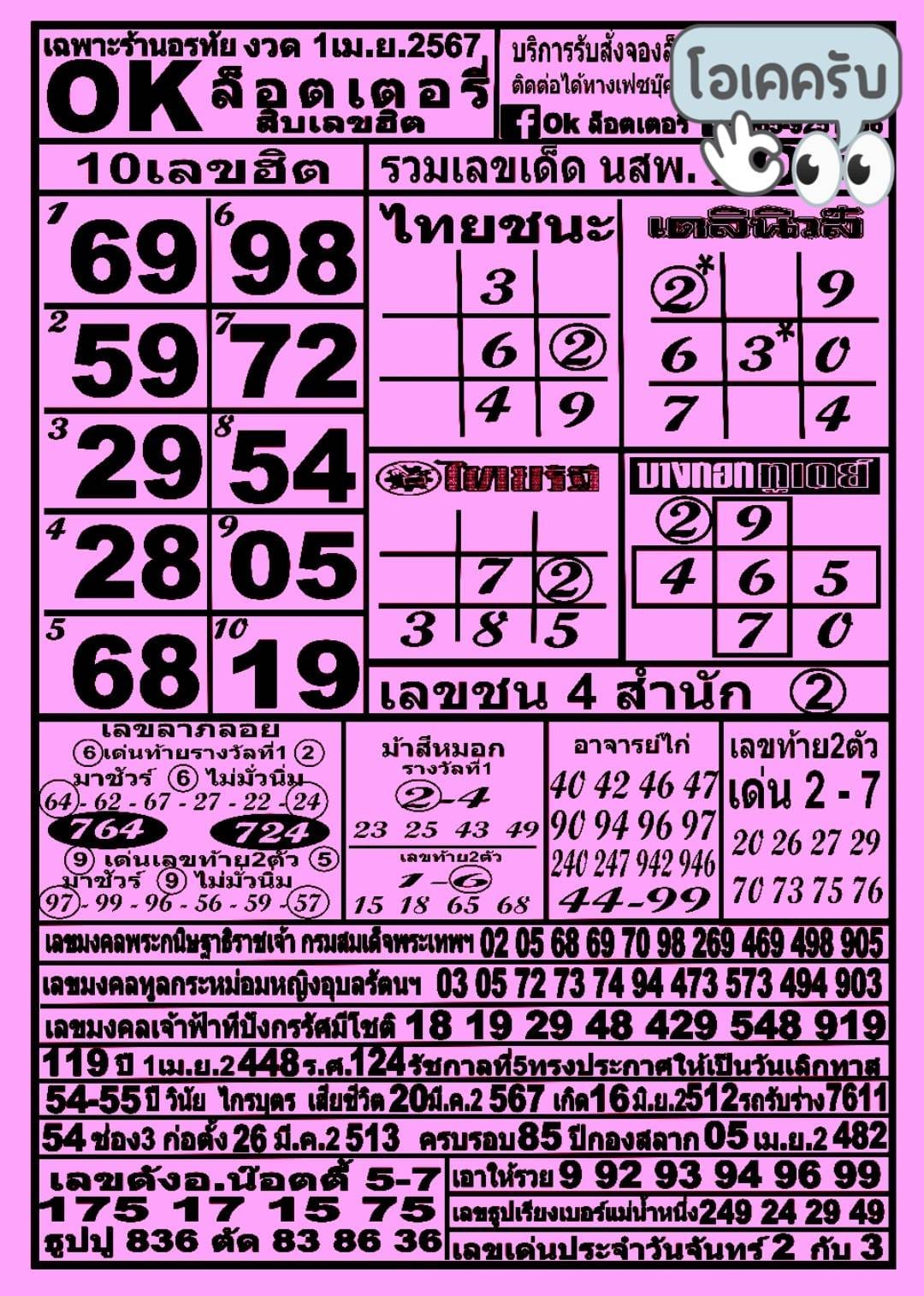 รวมทุกสำนัก 10 เลขดังคนแห่ซื้อเยอะ 01/04/67 เลขห้ามพลาดเด้อสู