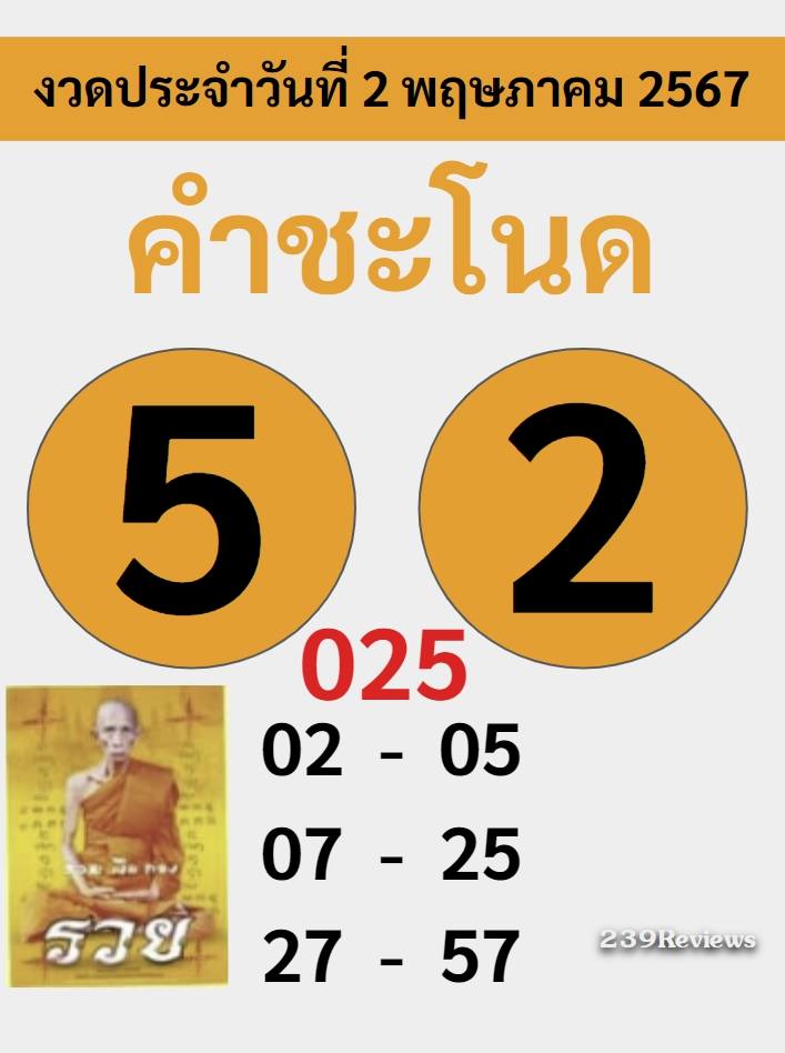 รวมเลขหวยปฎิทิน แม่นทุกงวดแป๊ะปังจริง16/05/67