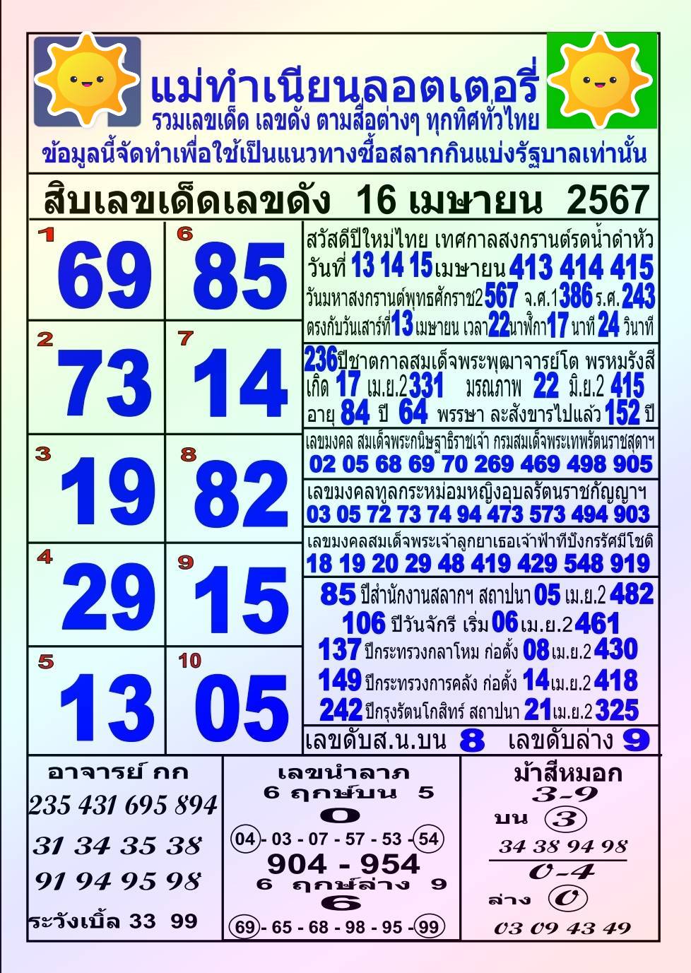 รวมทุกสำนัก 10 เลขดังคนแห่ซื้อเยอะ 16/04/67 เลขห้ามพลาดเด้อสู