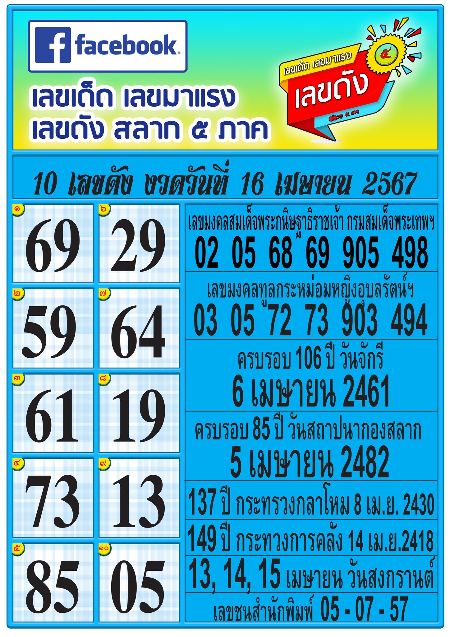 รวมทุกสำนัก 10 เลขดังคนแห่ซื้อเยอะ 16/04/67 เลขห้ามพลาดเด้อสู