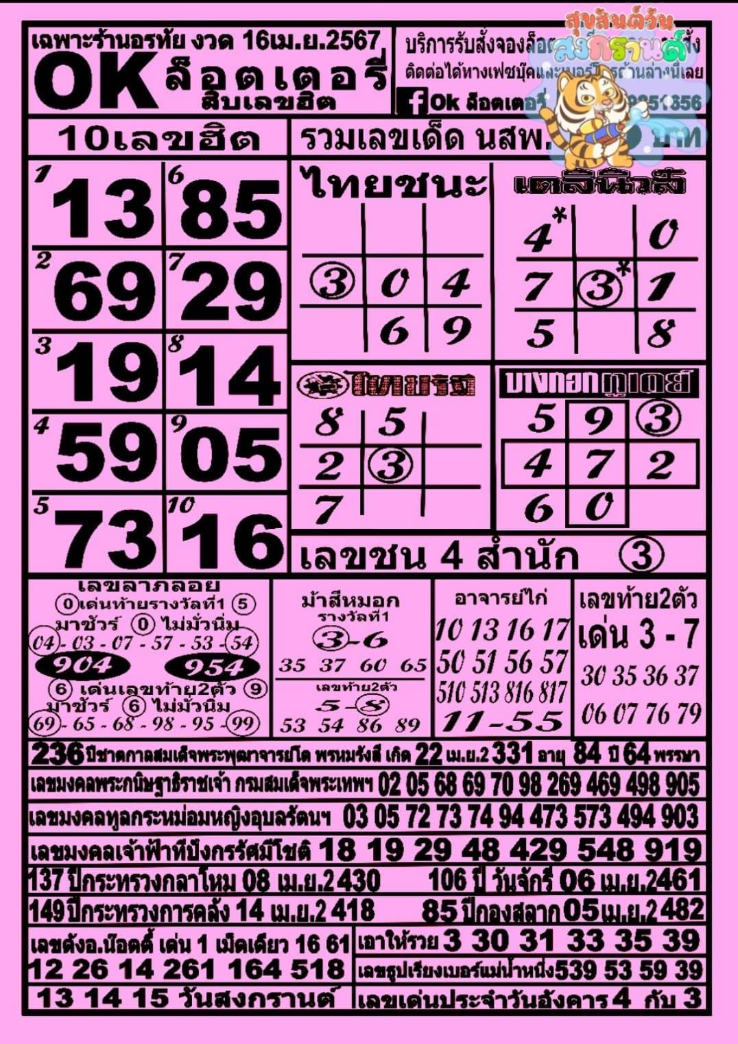 รวมทุกสำนัก 10 เลขดังคนแห่ซื้อเยอะ 16/04/67 เลขห้ามพลาดเด้อสู