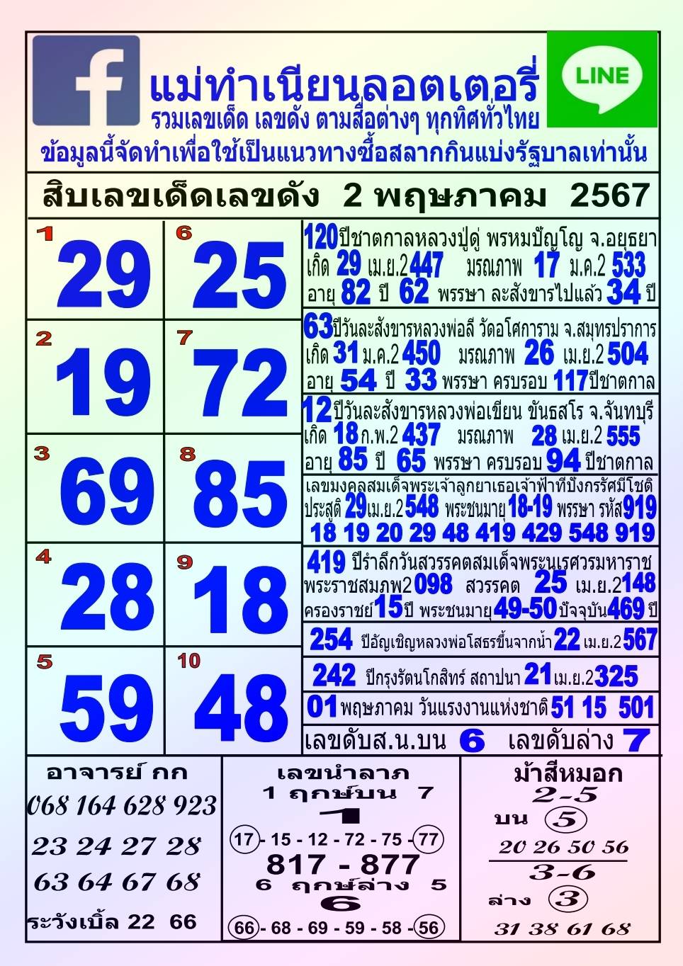 รวมทุกสำนัก 10 เลขดังคนแห่ซื้อเยอะ 02/05/67 เลขห้ามพลาดเด้อสู