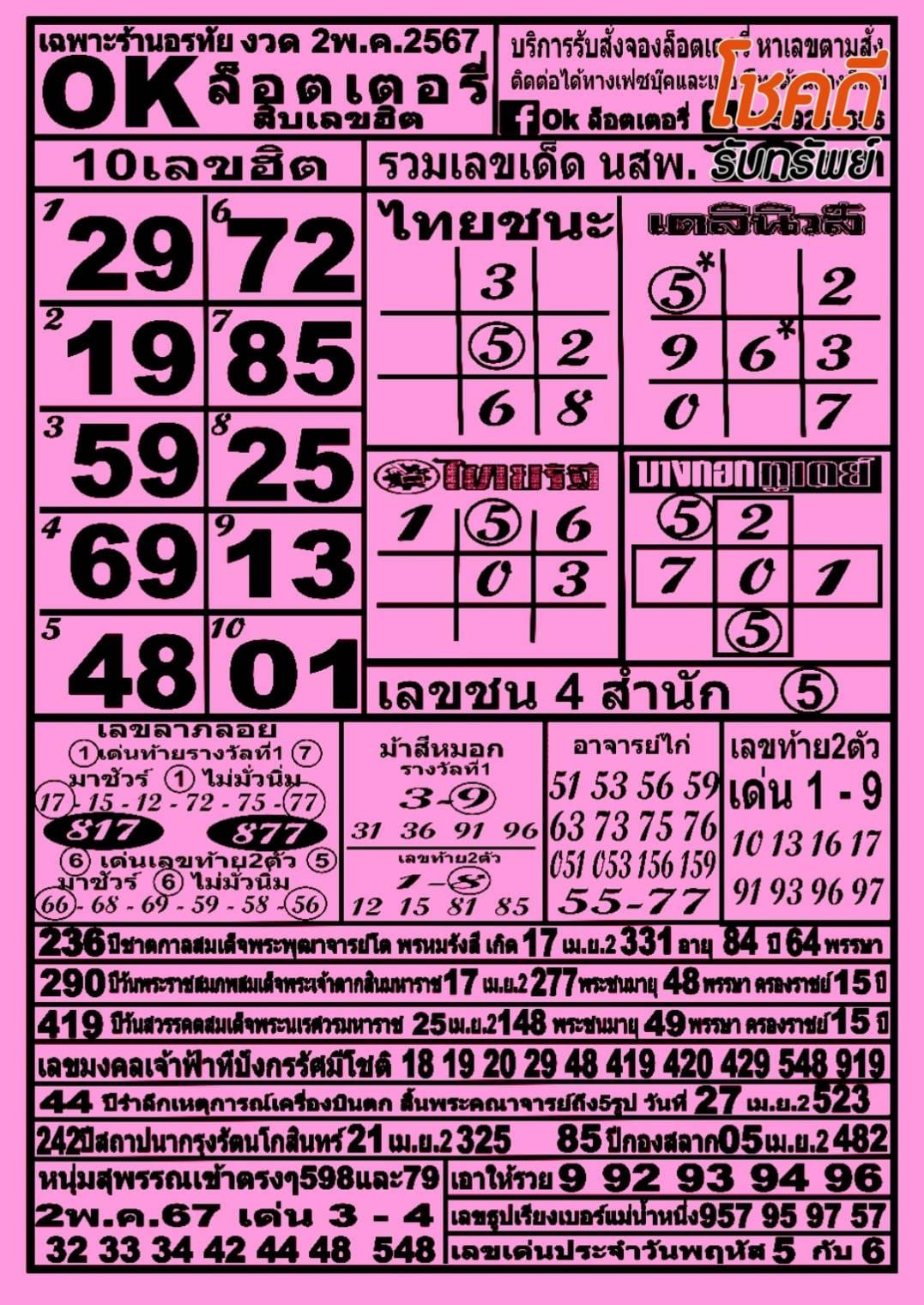 รวมทุกสำนัก 10 เลขดังคนแห่ซื้อเยอะ 02/05/67 เลขห้ามพลาดเด้อสู