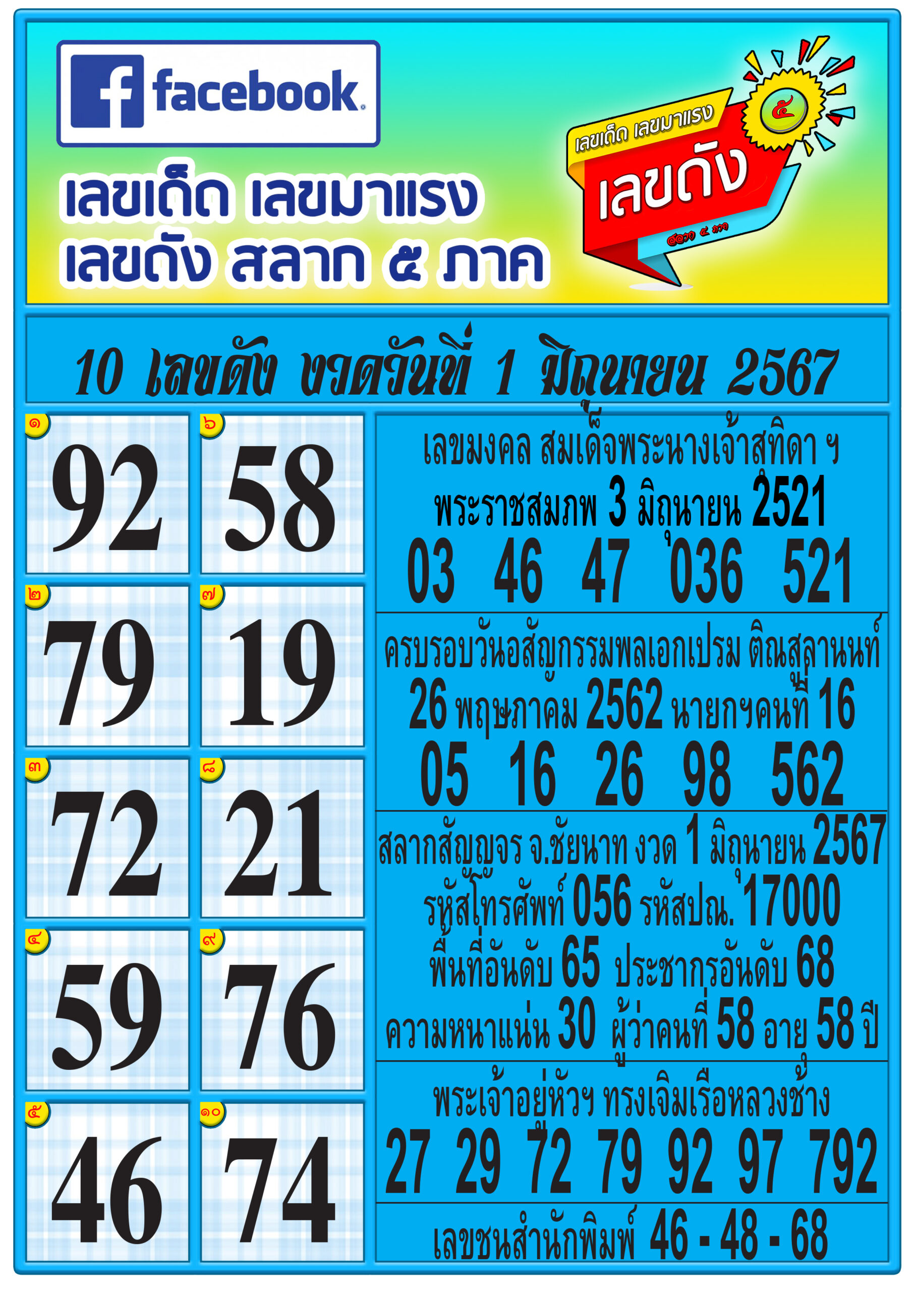 รวมทุกสำนัก 10 เลขดังคนแห่ซื้อเยอะ 01/06/67 เลขห้ามพลาดเด้อสู