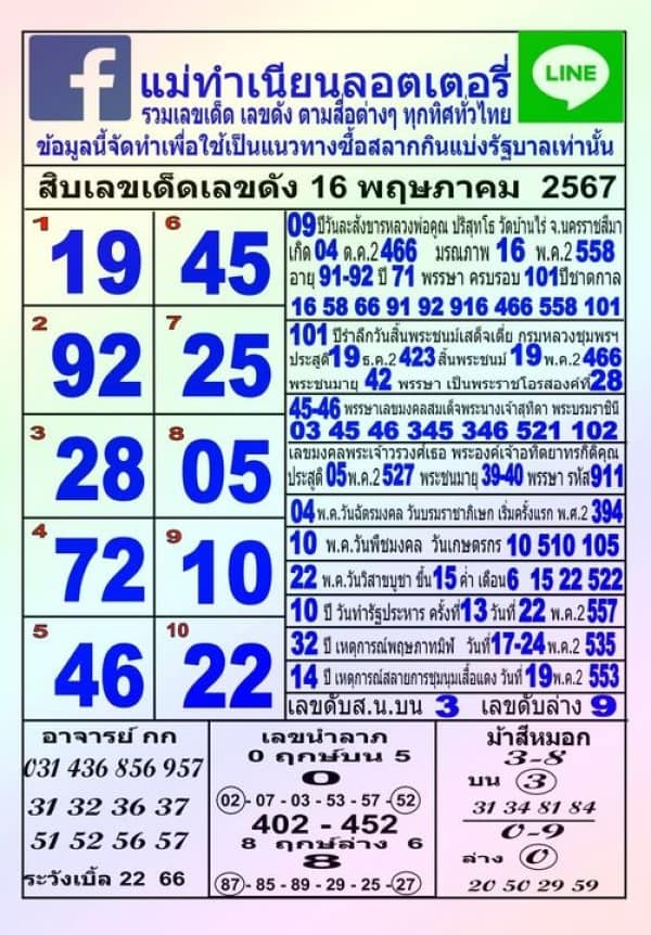 รวมทุกสำนัก 10 เลขดังคนแห่ซื้อเยอะ 16/05/67 เลขห้ามพลาดเด้อสู