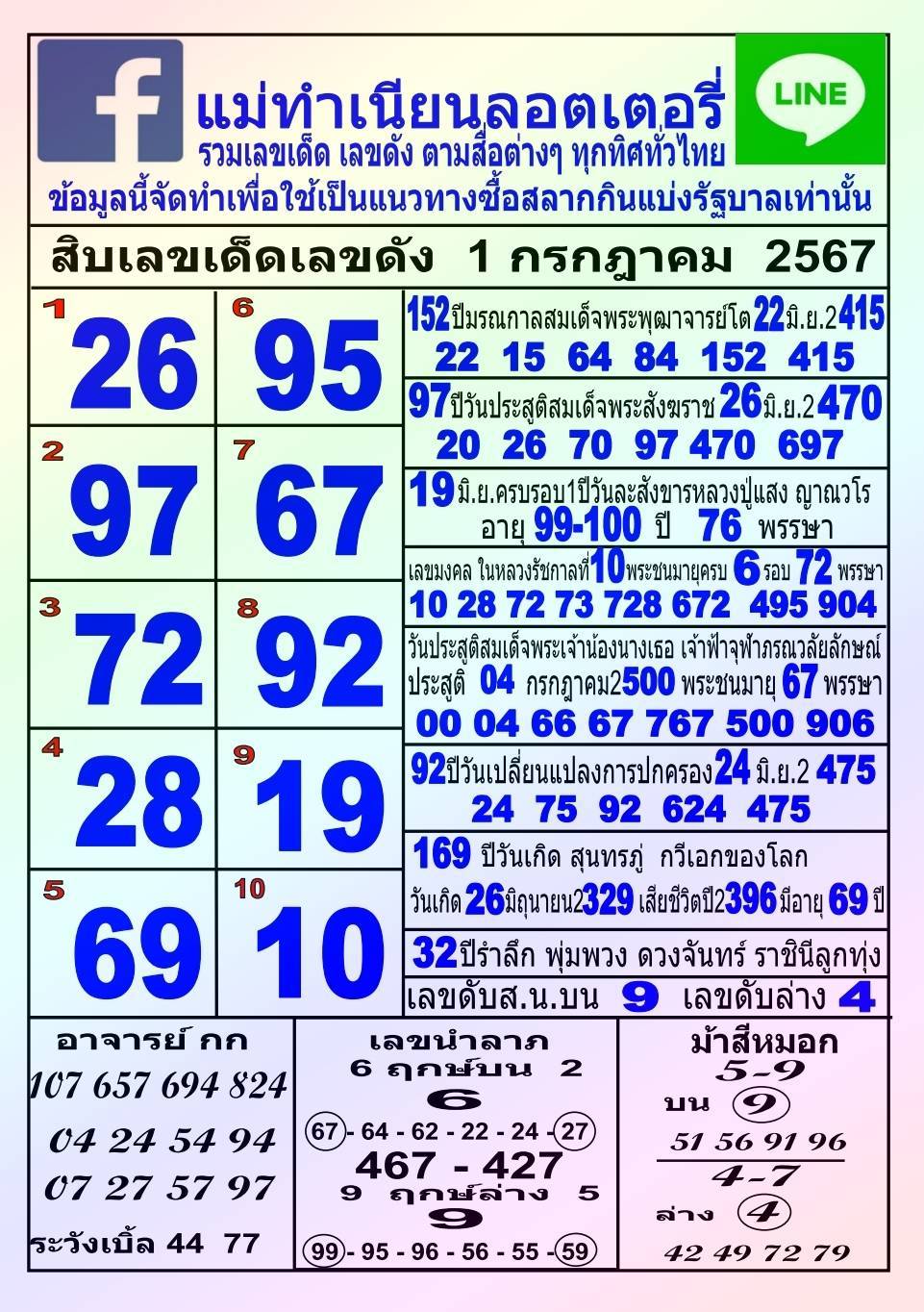 รวมทุกสำนัก 10 เลขดังคนแห่ซื้อเยอะ 01/07/67 เลขห้ามพลาดเด้อสู