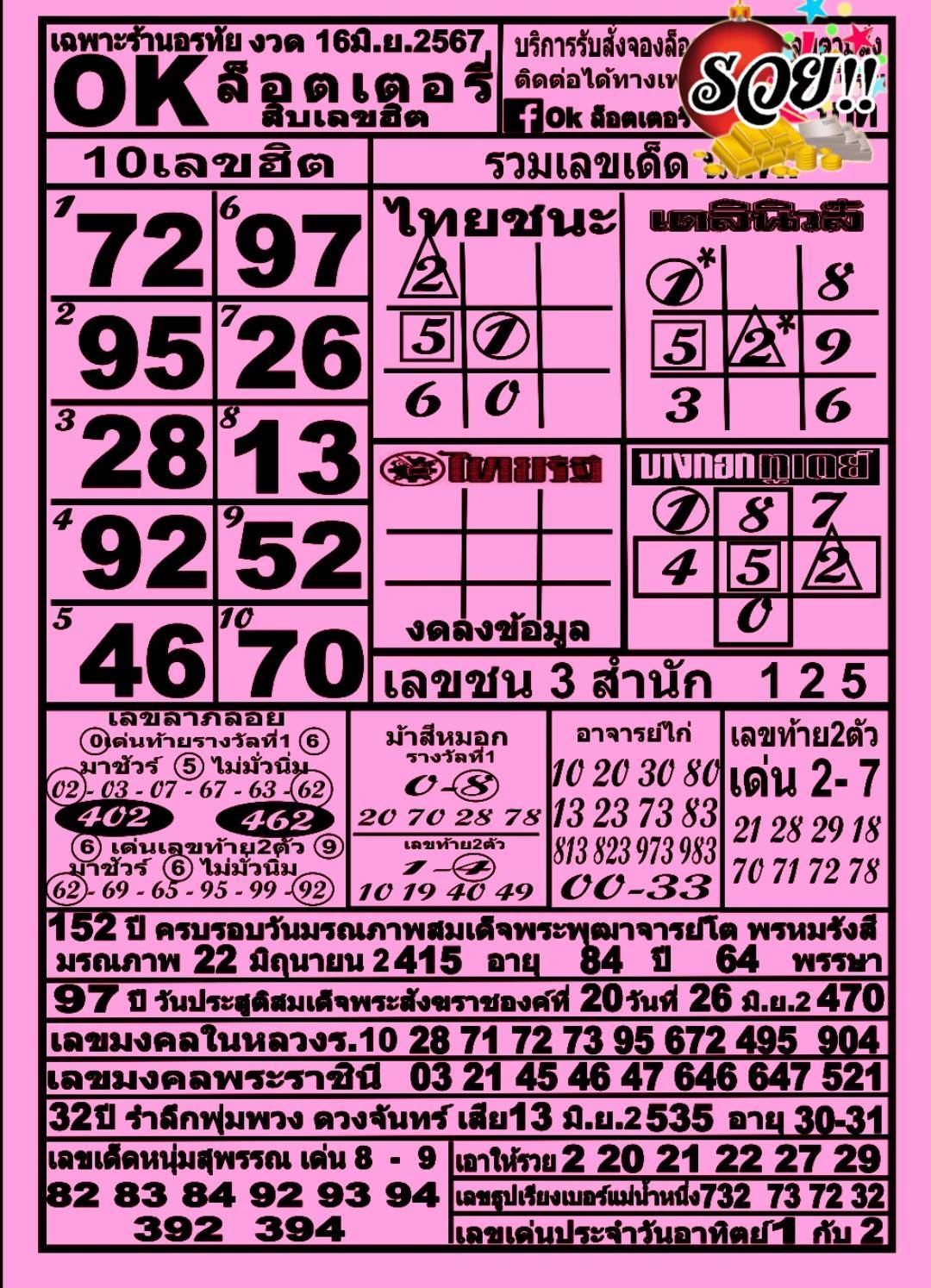 มทุกสำนัก 10 เลขดังคนแห่ซื้อเยอะ 16/06/67 เลขห้ามพลาดเด้อสู