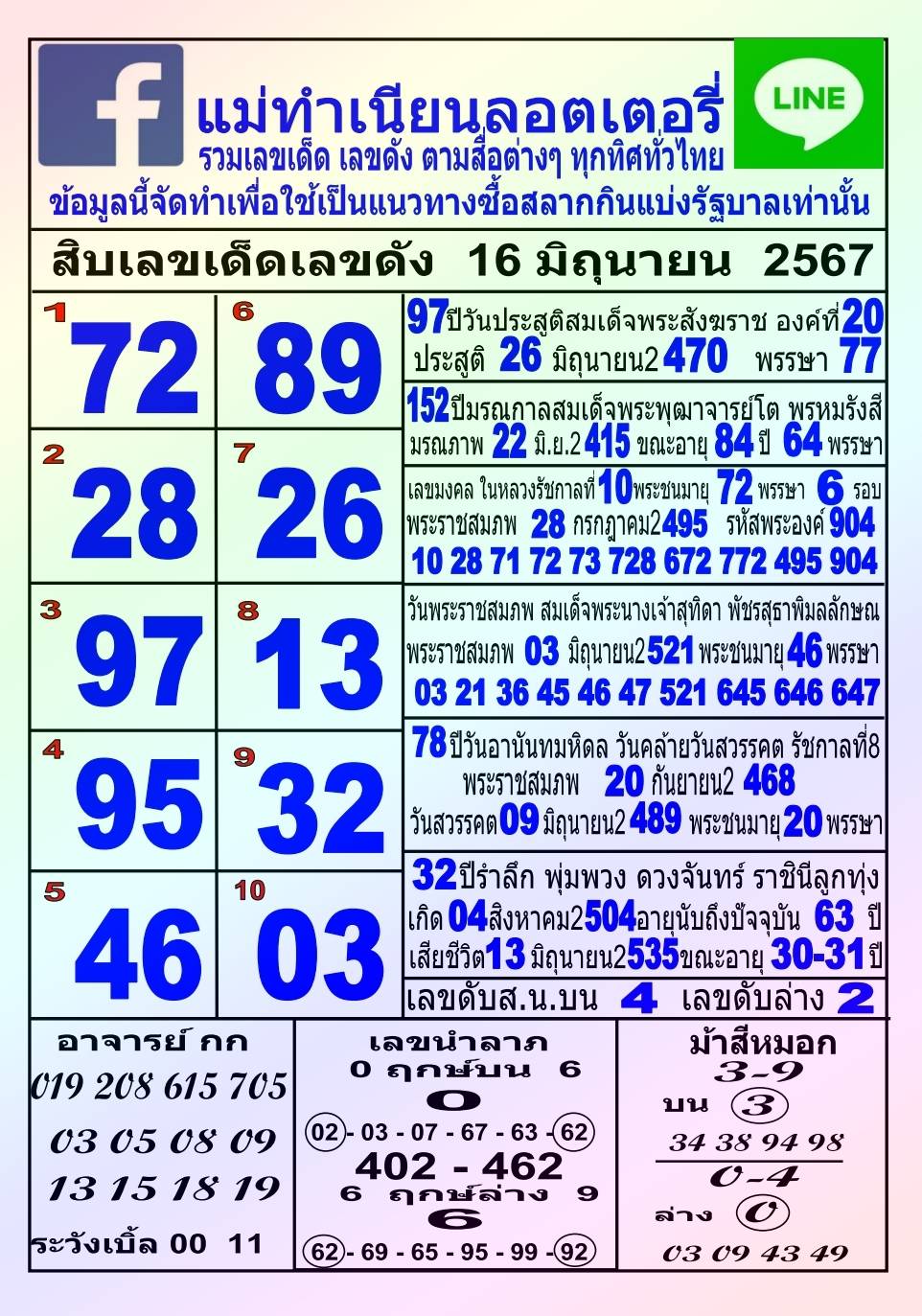 มทุกสำนัก 10 เลขดังคนแห่ซื้อเยอะ 16/06/67 เลขห้ามพลาดเด้อสู