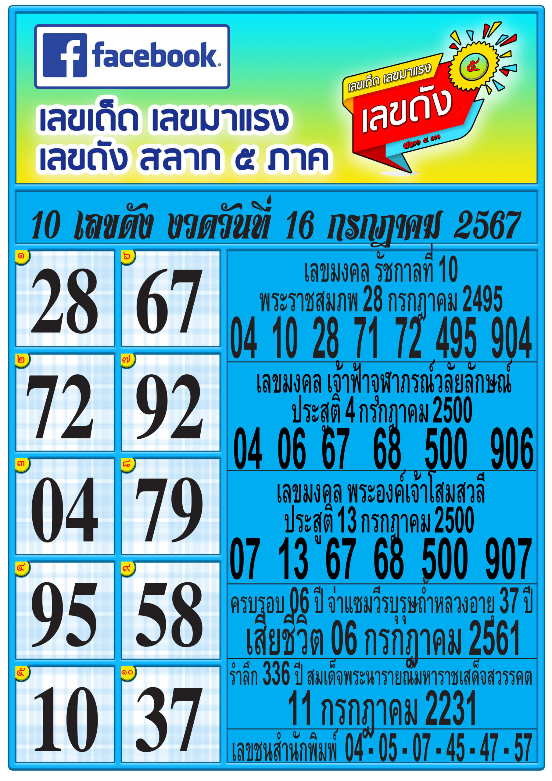 รวมทุกสำนัก 10 เลขดังคนแห่ซื้อเยอะ 16/07/67 เลขห้ามพลาดเด้อสู