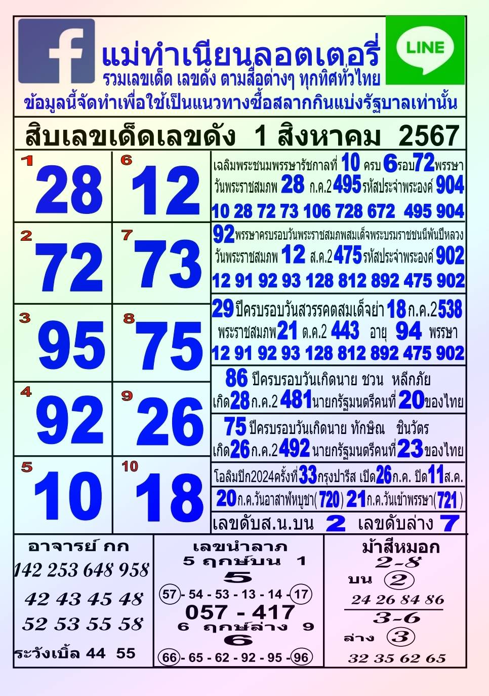 รวมทุกสำนัก 10 เลขดังคนแห่ซื้อเยอะ 01/08/67 เลขห้ามพลาดเด้อสู