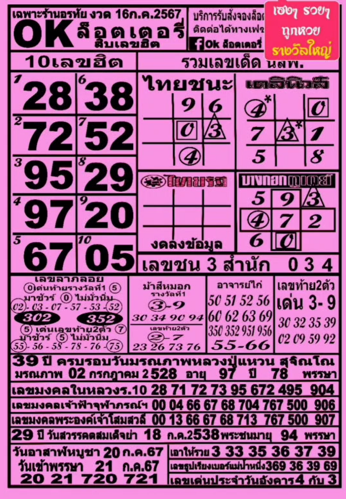 รวมทุกสำนัก 10 เลขดังคนแห่ซื้อเยอะ 16/07/67 เลขห้ามพลาดเด้อสู