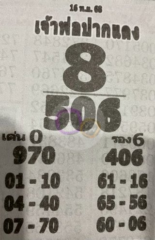 หวยเลขเด็ดหลวงพ่อปากแดง 16/11/68