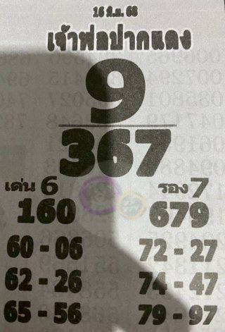 หวยเลขเด็ดหลวงพ่อปากแดง 16/06/68