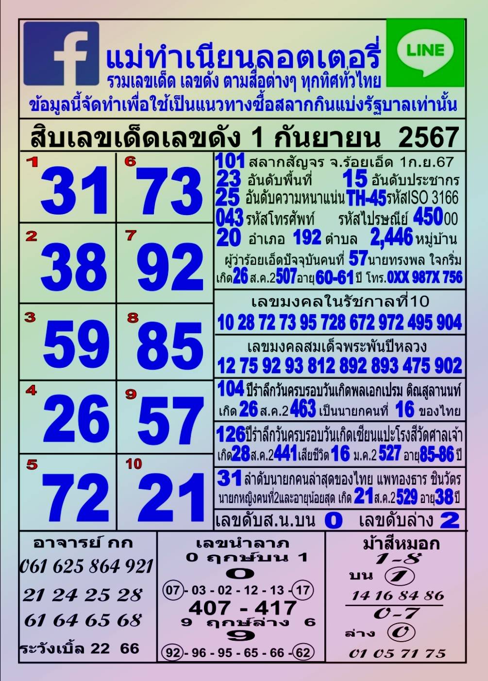 รวมทุกสำนัก 10 เลขดังคนแห่ซื้อเยอะ 01/09/67 เลขห้ามพลาดเด้อสู