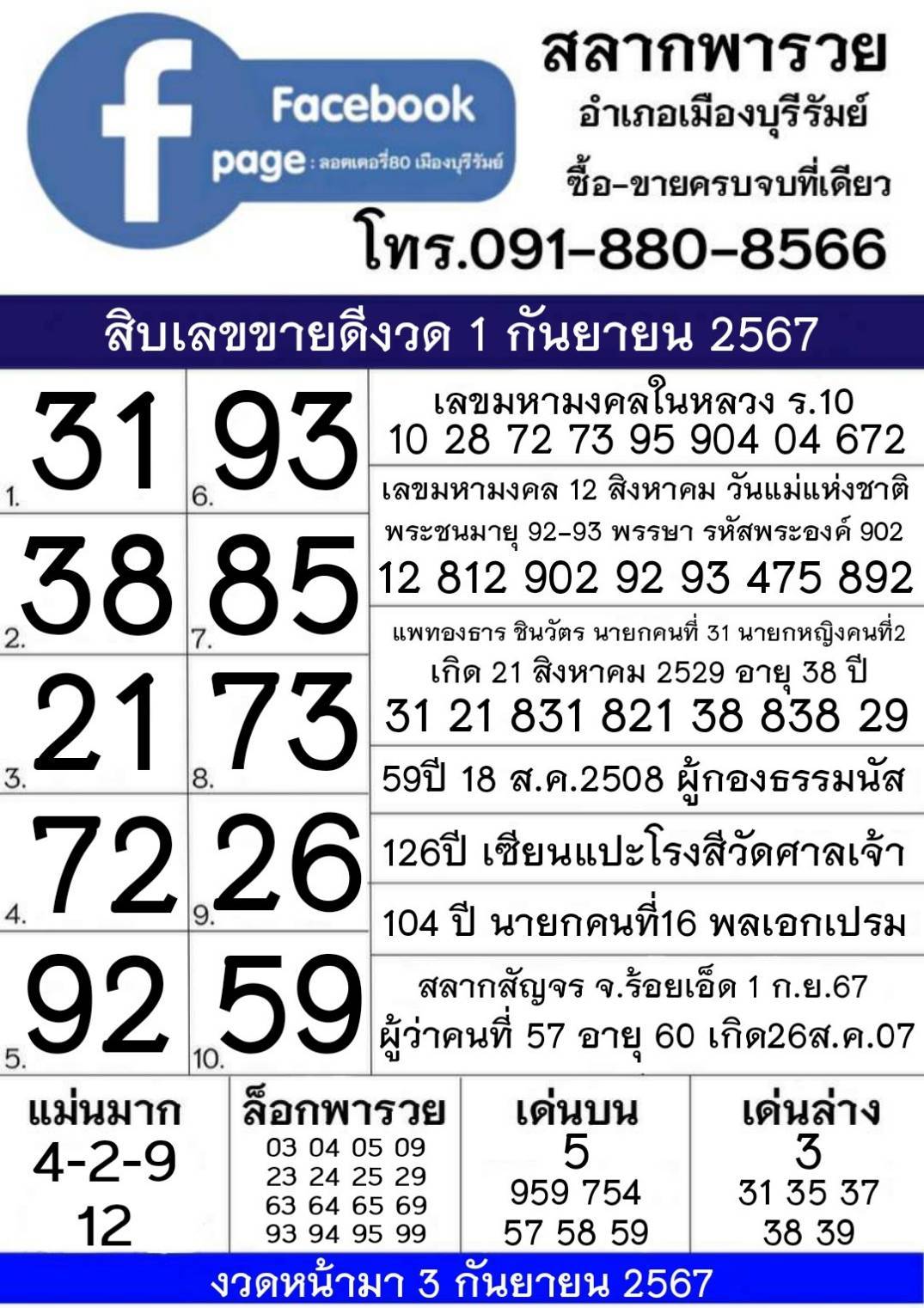 รวมทุกสำนัก 10 เลขดังคนแห่ซื้อเยอะ 01/09/67 เลขห้ามพลาดเด้อสู