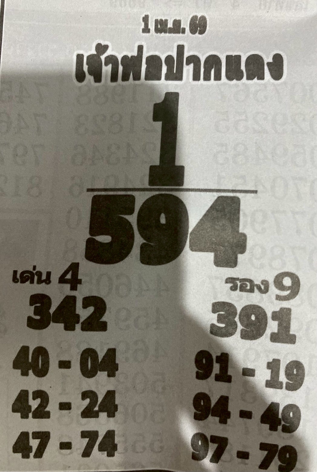 หวยเลขเด็ดหลวงพ่อปากแดง 01/04/69