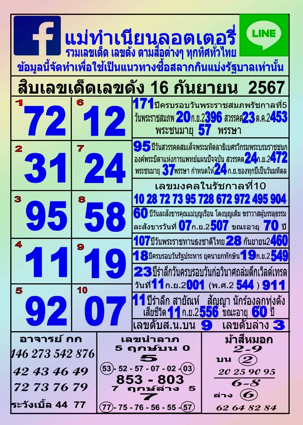 รวมทุกสำนัก 10 เลขดังคนแห่ซื้อเยอะ 16/09/67 เลขห้ามพลาดเด้อสู