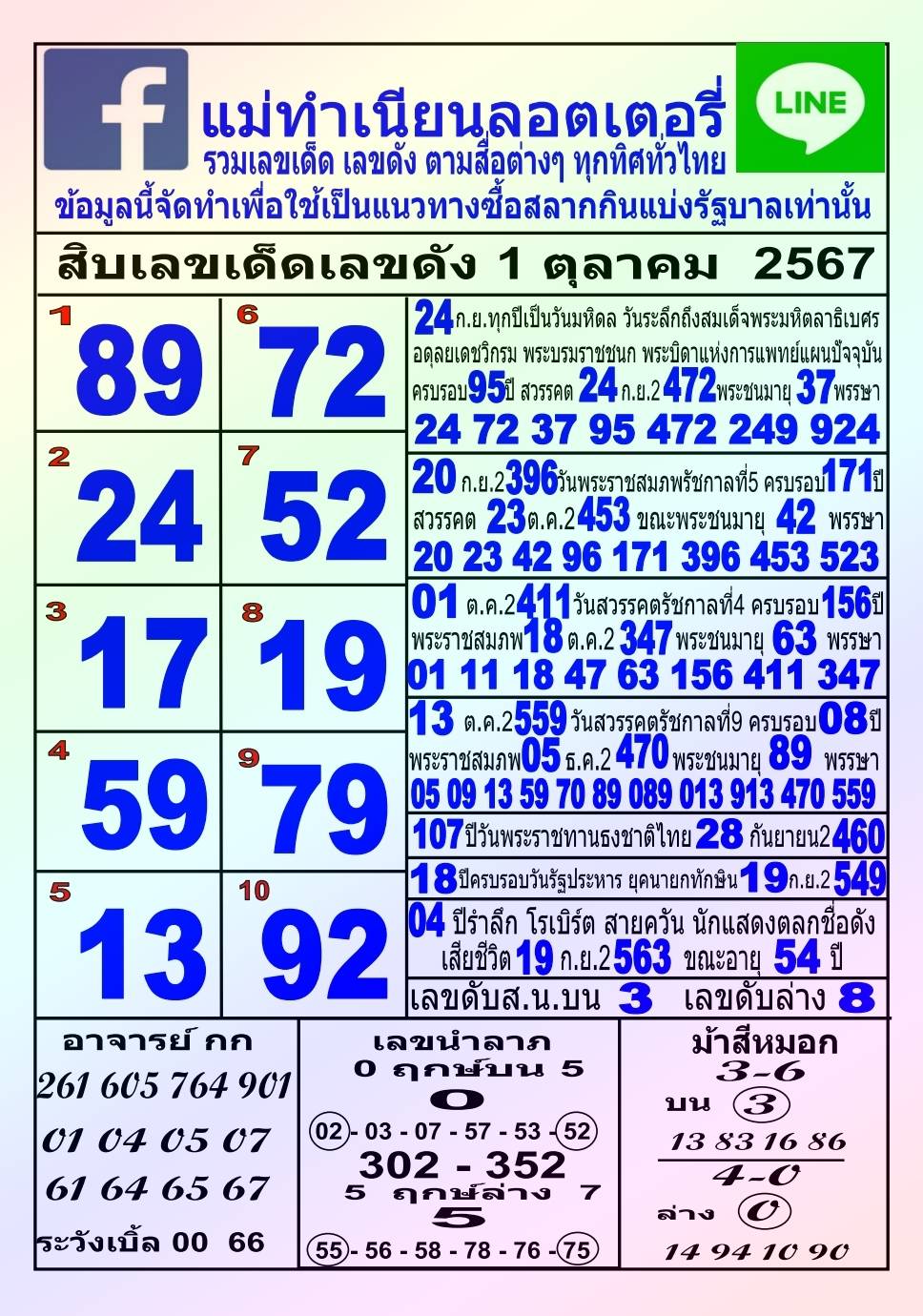 รวมทุกสำนัก 10 เลขดังคนแห่ซื้อเยอะ 01/10/67 เลขห้ามพลาดเด้อสู