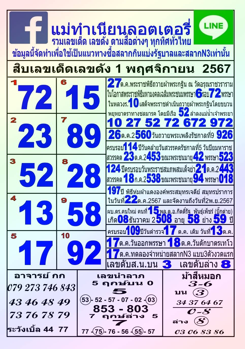 รวมทุกสำนัก 10 เลขดังคนแห่ซื้อเยอะ 01/11/67 เลขห้ามพลาดเด้อสู