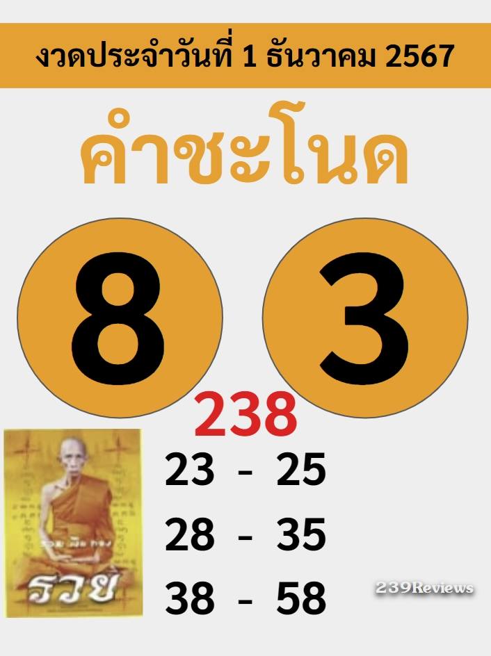 เลขเด็ดพ่อปู่แม่ย่าพญานาค-คำชะโนด งวด 01/12/67