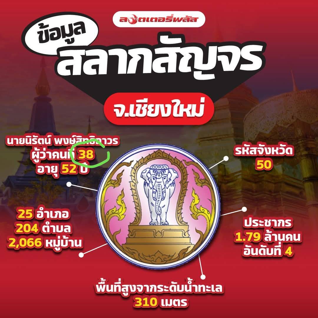 เลขเด็ดบุคคลการเมือง-รัฐบาล งวด 01/12/67