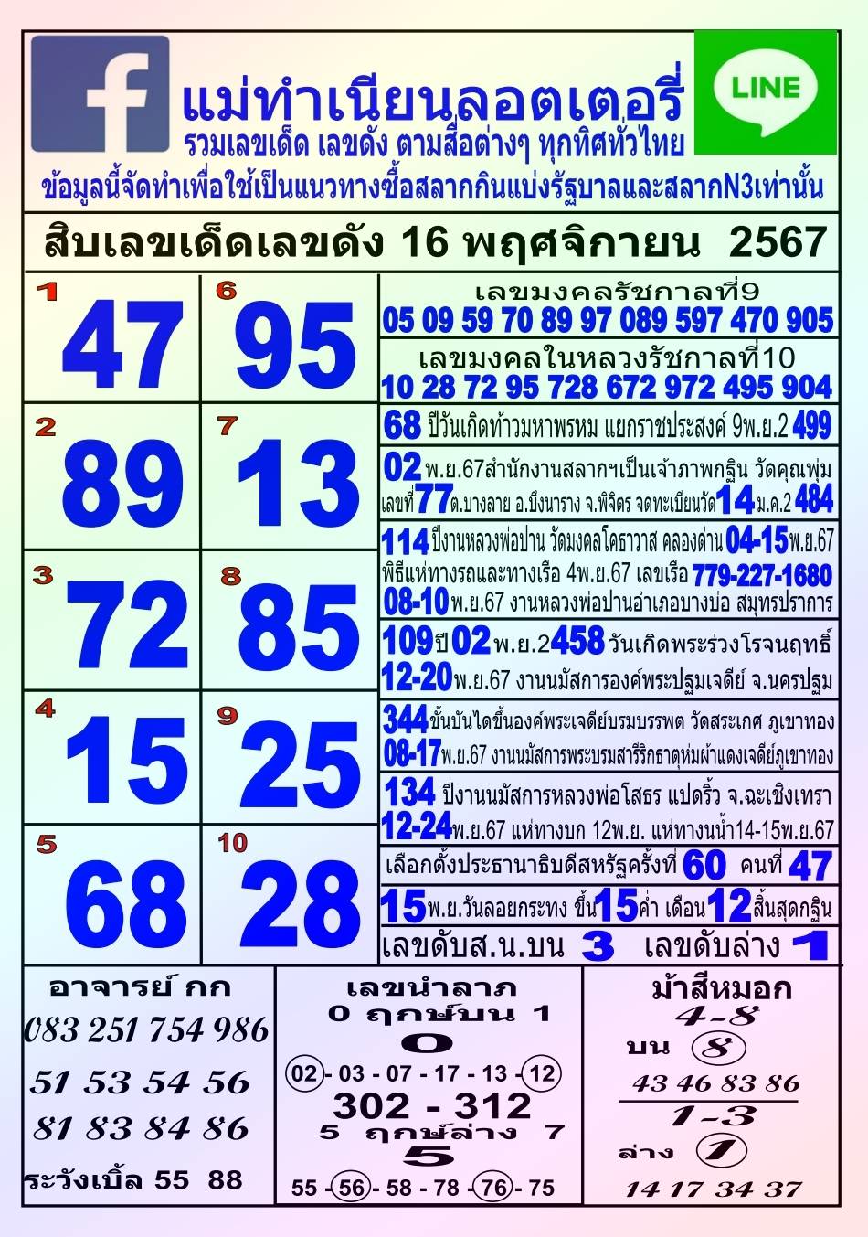 รวมทุกสำนัก 10 เลขดังคนแห่ซื้อเยอะ 16/11/67 เลขห้ามพลาดเด้อสู